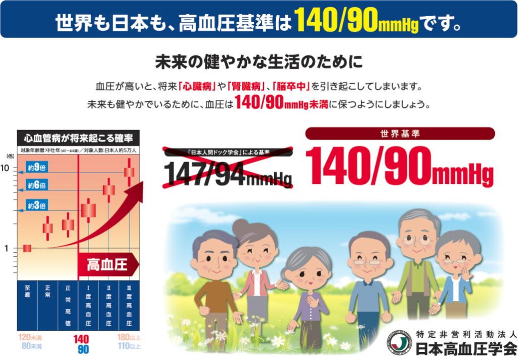イブプロフェン高血圧とは何ですか?