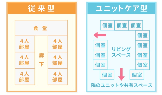 ユニットケア